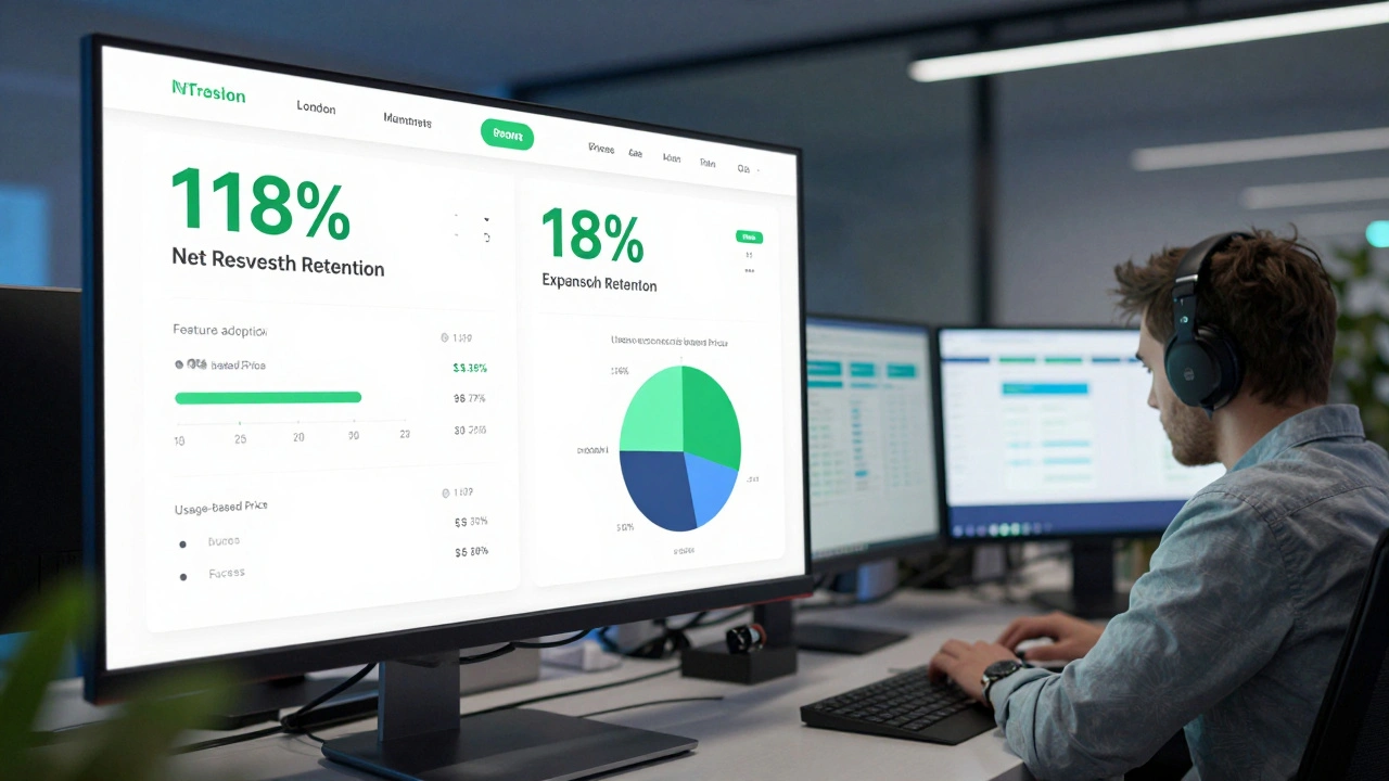 London SaaS dashboard displaying 118% net revenue retention with expansion metrics