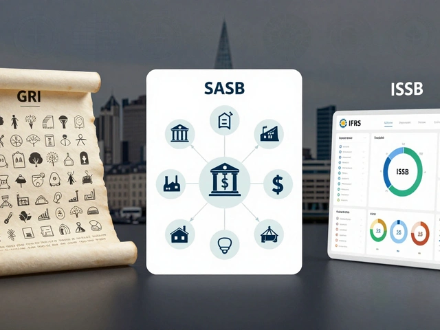 ESG Reporting Frameworks in the UK: GRI, SASB, and ISSB Compared