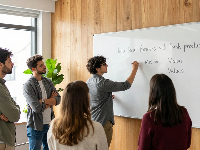 How to Define and Embed Mission, Vision, and Values for UK Businesses